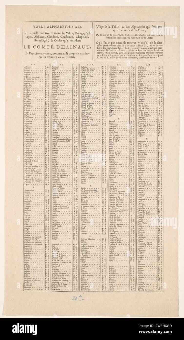 Registre des lieux de tous les villages et villes sur la carte d'accompagnement (feuille de gauche), Nicolaes Visscher (I), 1677 - 1720 feuille de texte feuille de gauche du registre des lieux de tous les villages et villes que l'on peut trouver sur la carte d'accompagnement. À côté des noms de lieux, il est indiqué où les lieux peuvent être trouvés sur la carte en utilisant le calendrier de recherche. impression typographique sur papier Banque D'Images