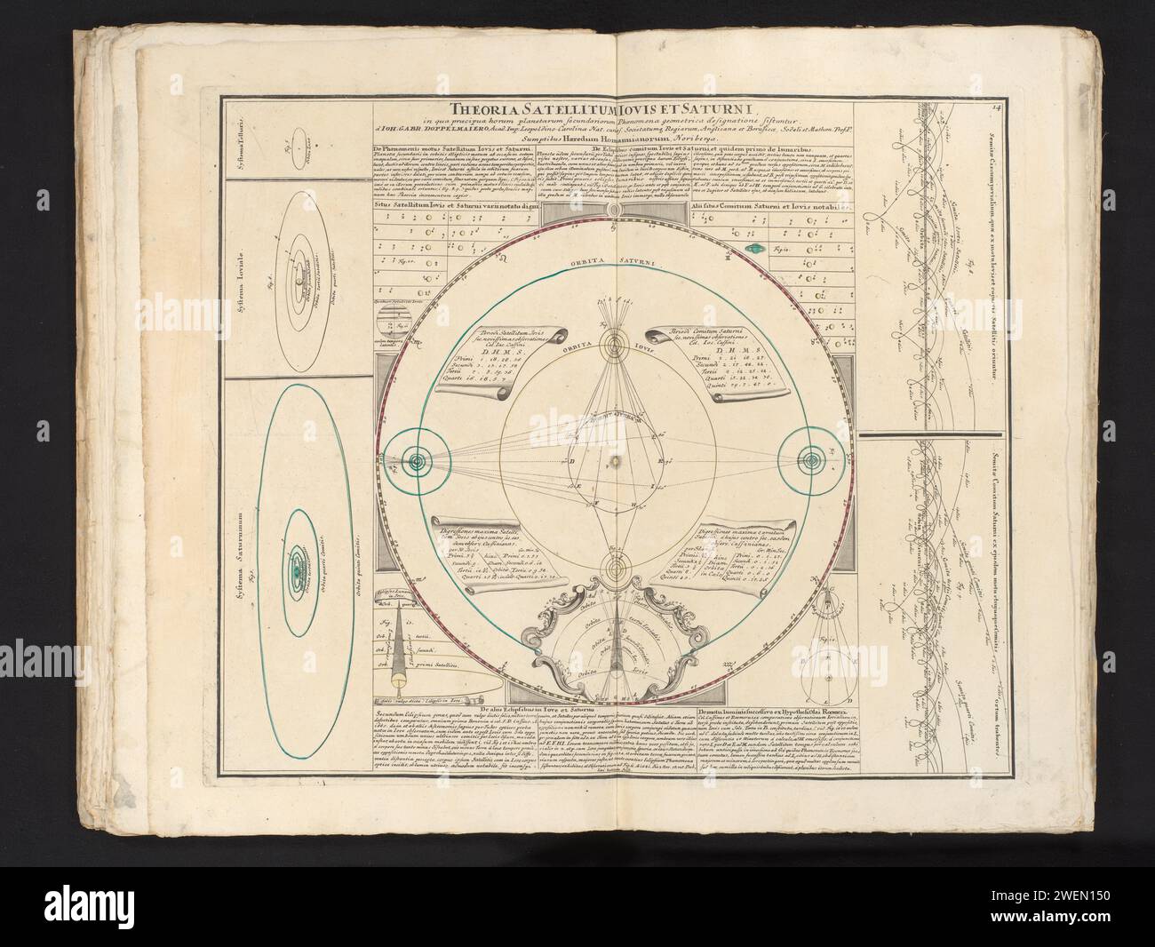 Hemelaart van de Manen de Jupiter et Saturne basé sur les observations de Giovanni Domenico Cassini, anonyme, d'après Johann Gabriel Doppelmayr, 1742 estampe numérotée en haut à droite : 14. Gravure sur papier / gravure Jupiter (planète). Saturne (planète) Banque D'Images