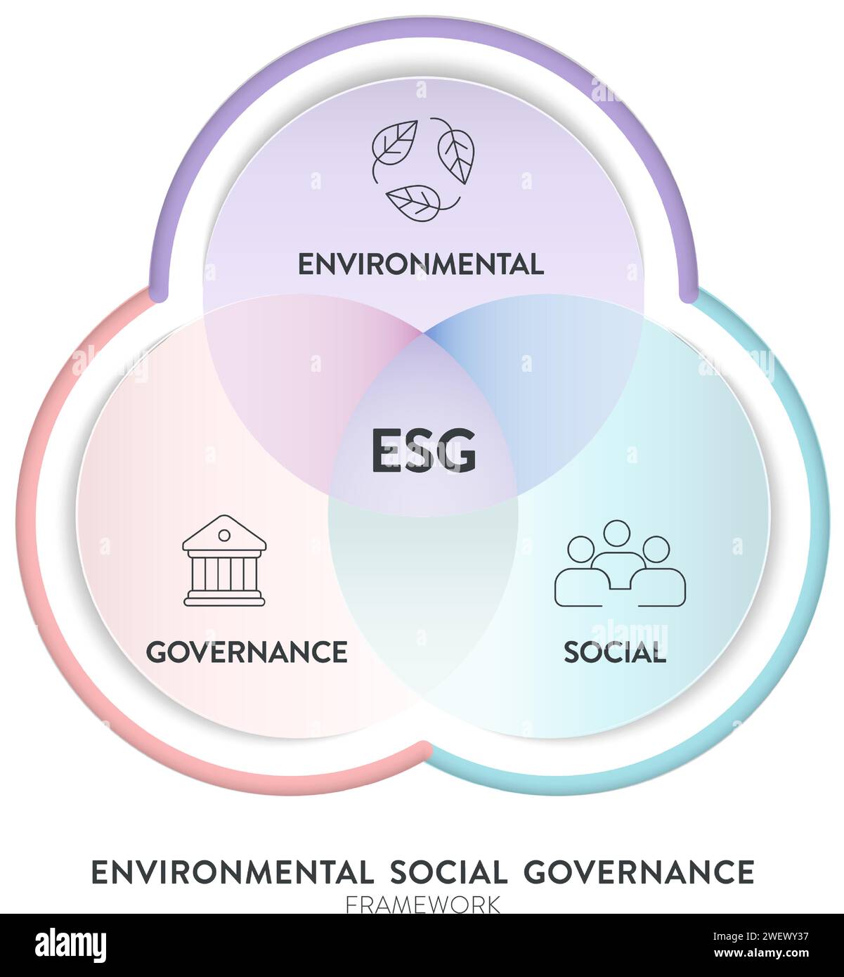 Modèle de bannière d'illustration d'infographie de stratégie environnementale, sociale et de gouvernance ESG avec vecteur d'icône. Durabilité, éthique et entreprise Illustration de Vecteur