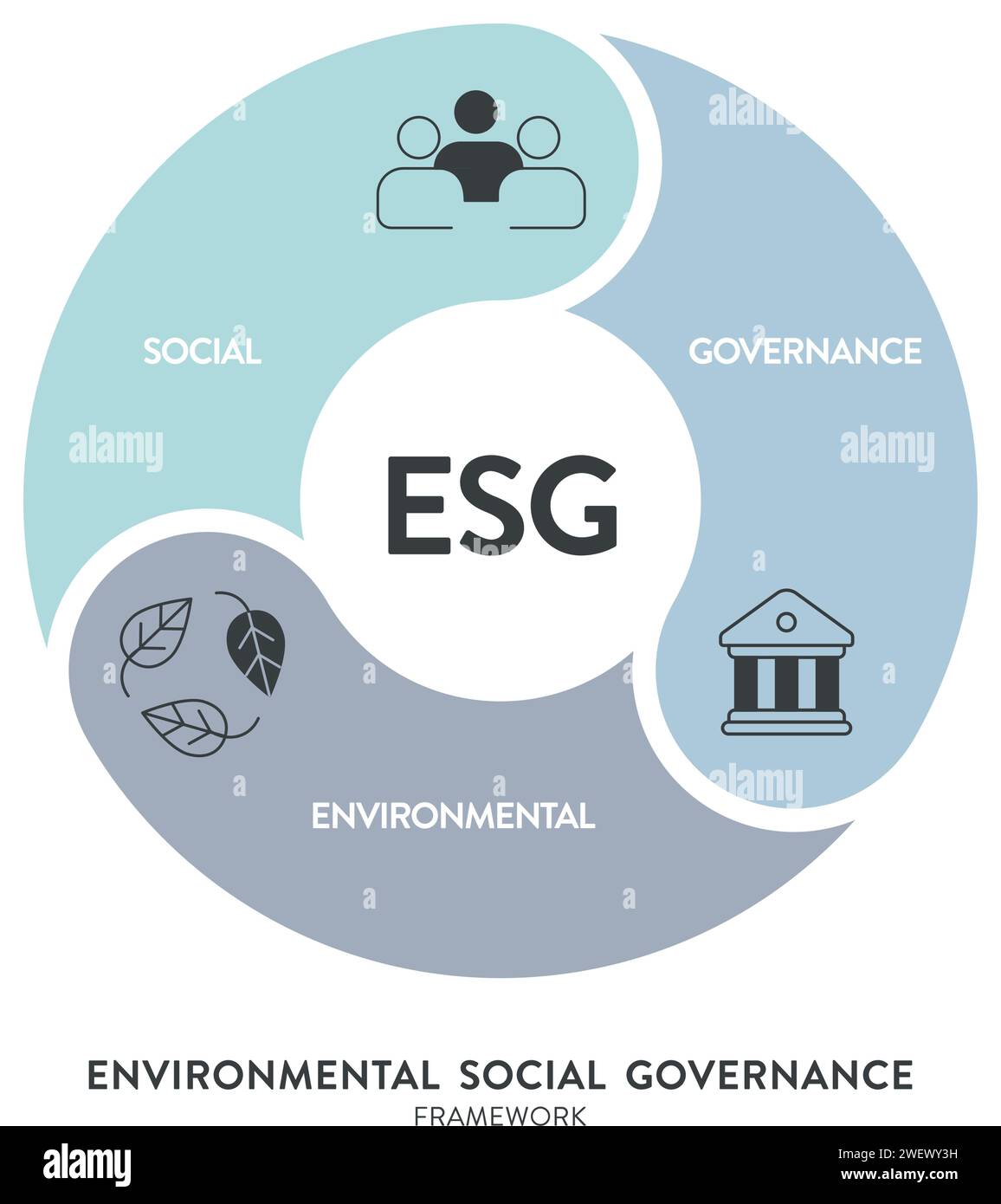 Modèle de bannière d'illustration d'infographie de stratégie environnementale, sociale et de gouvernance ESG avec vecteur d'icône. Durabilité, éthique et entreprise Illustration de Vecteur