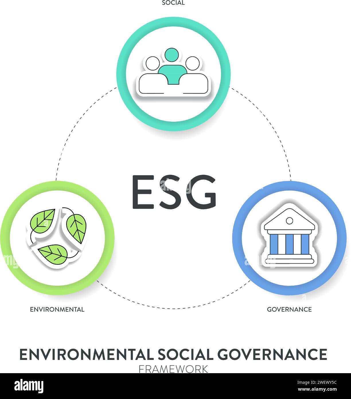 Modèle de bannière d'illustration d'infographie de stratégie environnementale, sociale et de gouvernance ESG avec vecteur d'icône. Durabilité, éthique et entreprise Illustration de Vecteur