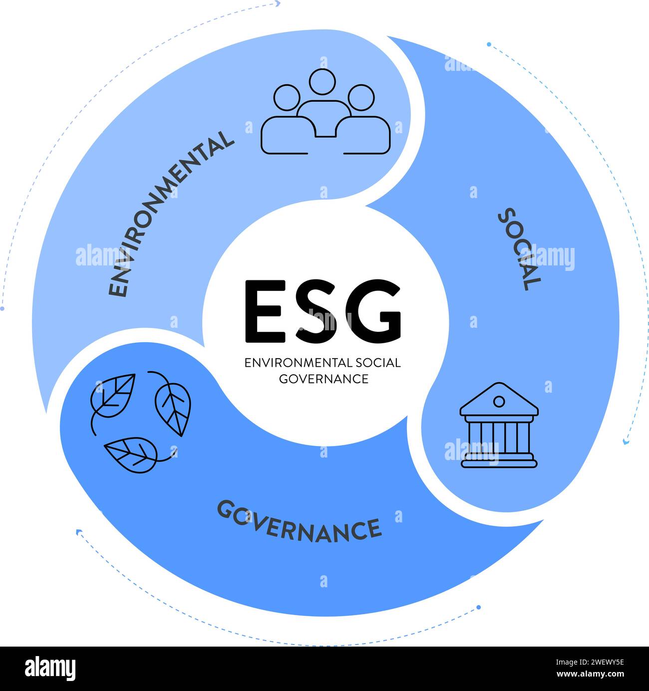 Modèle de bannière d'illustration d'infographie de stratégie environnementale, sociale et de gouvernance ESG avec vecteur d'icône. Durabilité, éthique et entreprise Illustration de Vecteur
