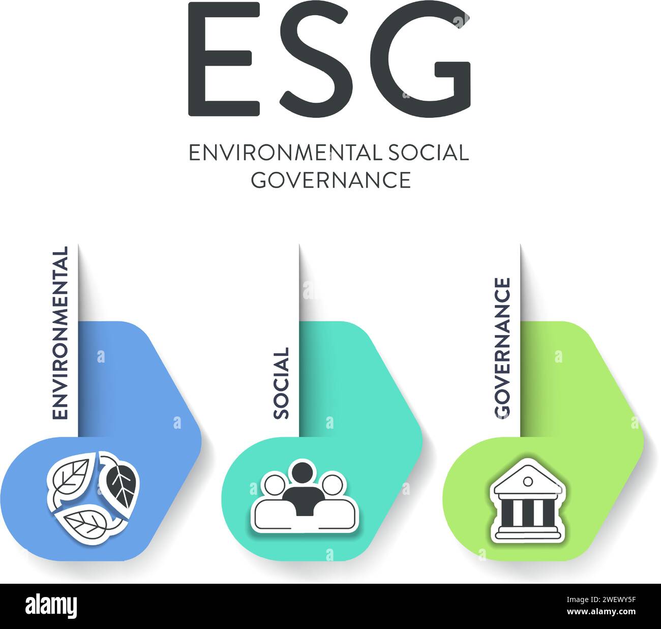 Modèle de bannière d'illustration d'infographie de stratégie environnementale, sociale et de gouvernance ESG avec vecteur d'icône. Durabilité, éthique et entreprise Illustration de Vecteur