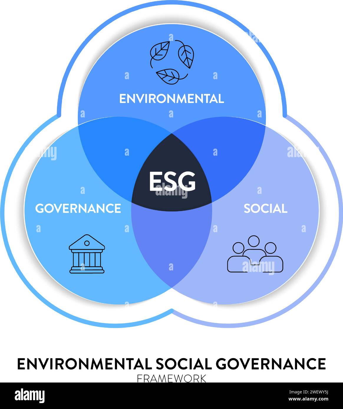 Modèle de bannière d'illustration d'infographie de stratégie environnementale, sociale et de gouvernance ESG avec vecteur d'icône. Durabilité, éthique et entreprise Illustration de Vecteur
