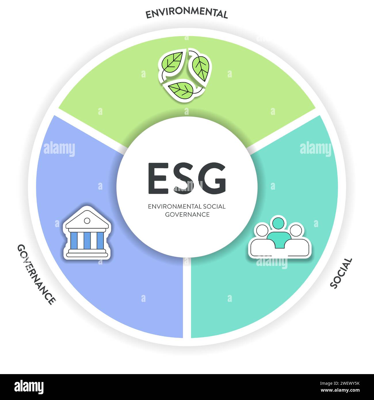 Modèle de bannière d'illustration d'infographie de stratégie environnementale, sociale et de gouvernance ESG avec vecteur d'icône. Durabilité, éthique et entreprise Illustration de Vecteur