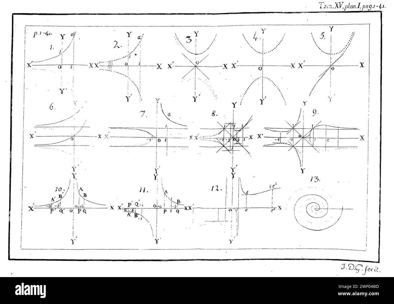 Annales de mathématiques pures et appliquées, 1824-1825, Tome 15 (page 45 crop). Banque D'Images