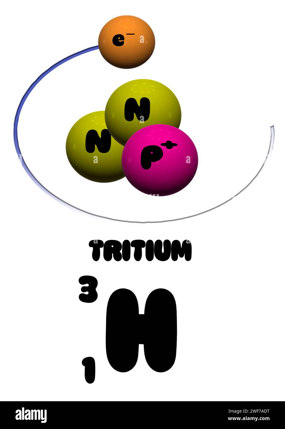 Illustration numérique. Sphères 3d avec électrons, neutrons et protons arrangés pour représenter l'isotope tritium science, scientifique, atome, atomes, atomique, wetenschap, physique, natururkunde, Banque D'Images