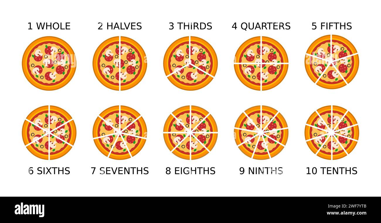Fractions de pizza. Explication mathématique simple. Parties d'un tout. Tranches de pizza. Entiers, moitiés, tiers, quarts, cinquièmes, sixièmes, septièmes, huitièmes, neuvièmes. Illustration de Vecteur