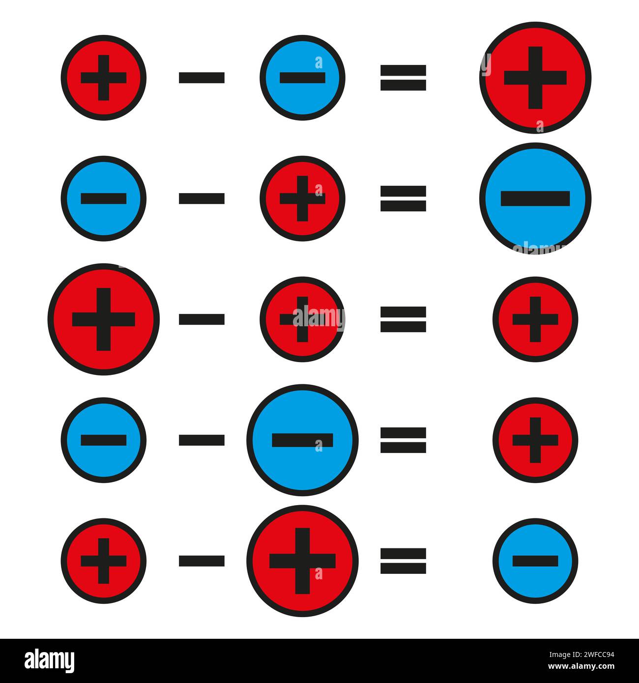 Plus moins défini. Médias sociaux. Symbole de croix. Illustration vectorielle. image de stock. SPE 10. Illustration de Vecteur