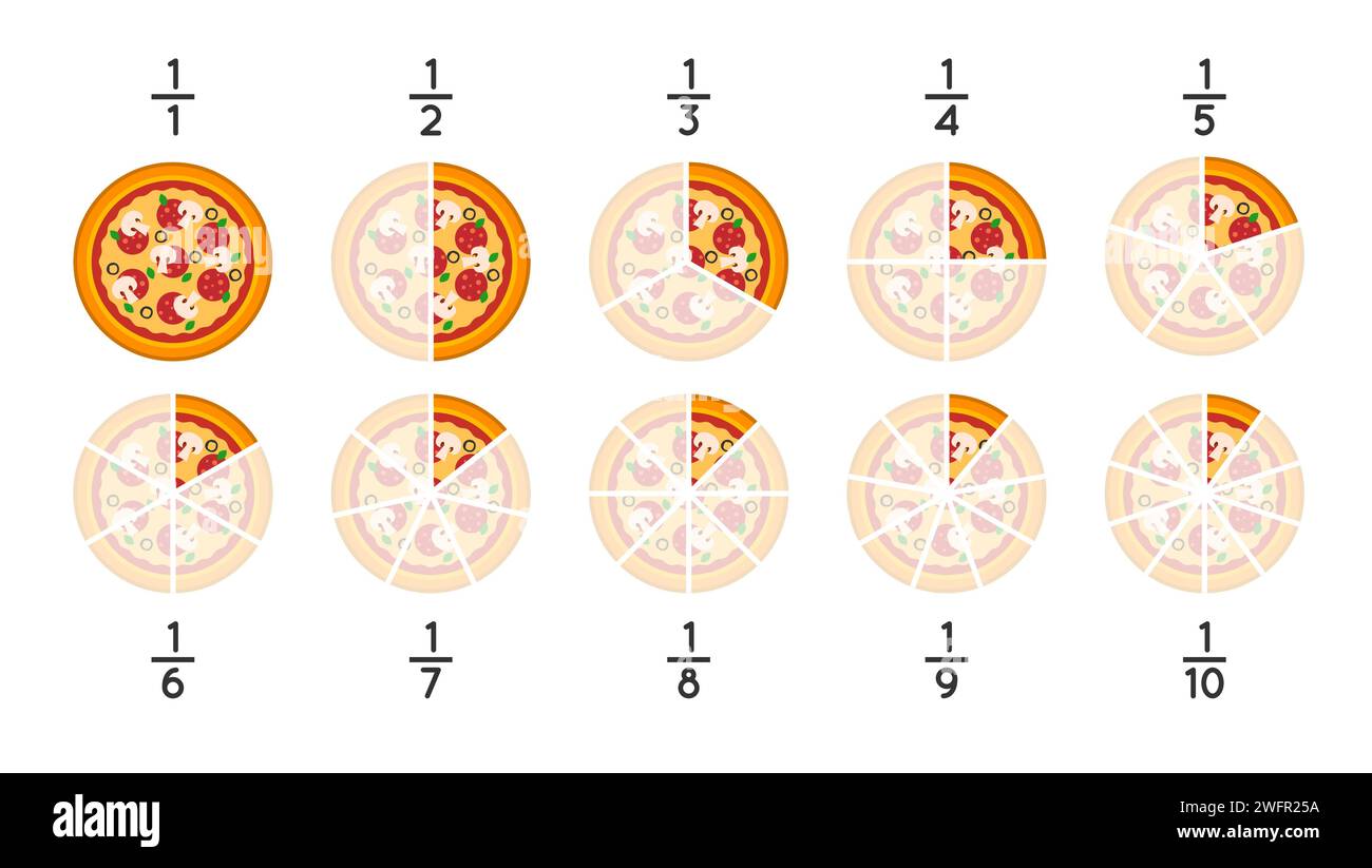 Fractions de pizza. Explication mathématique simple. Parties d'un tout. Tranches de pizza. Entier, moitié, troisième, trimestre, cinquième, sixième, septième, huitième, neuvième, dixième. Illustration de Vecteur