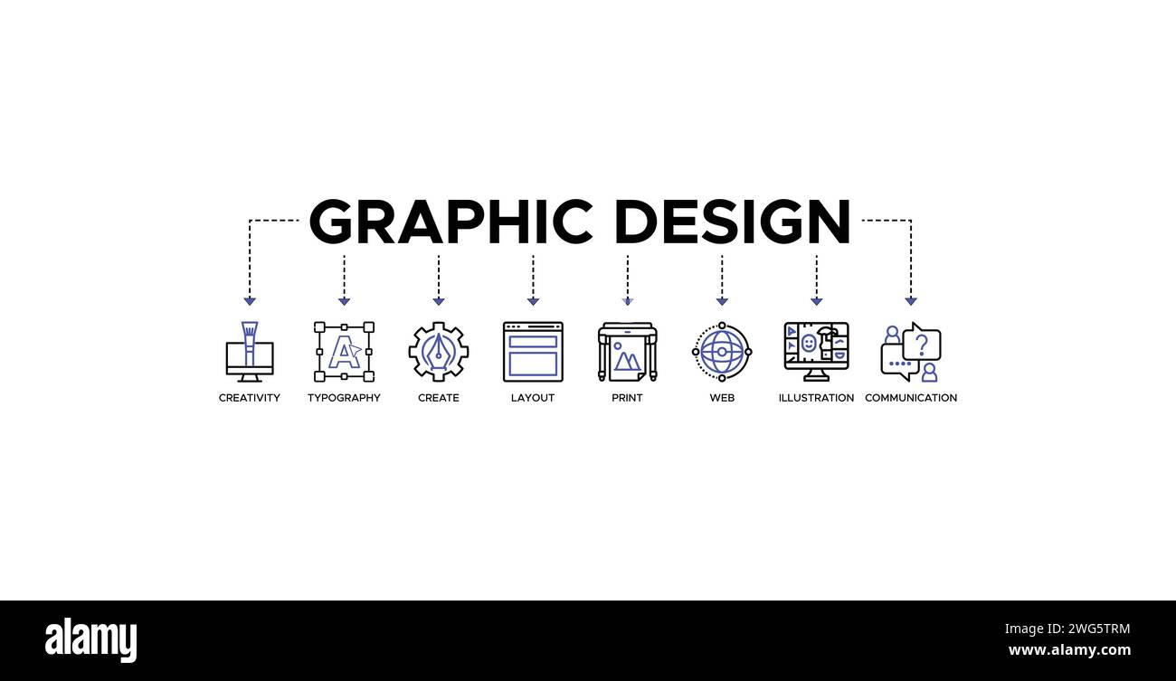Concept d'illustration vectorielle d'icône Web de bannière de conception graphique avec icône de créativité, typographie, créer, mise en page, imprimer, web, illustration Illustration de Vecteur