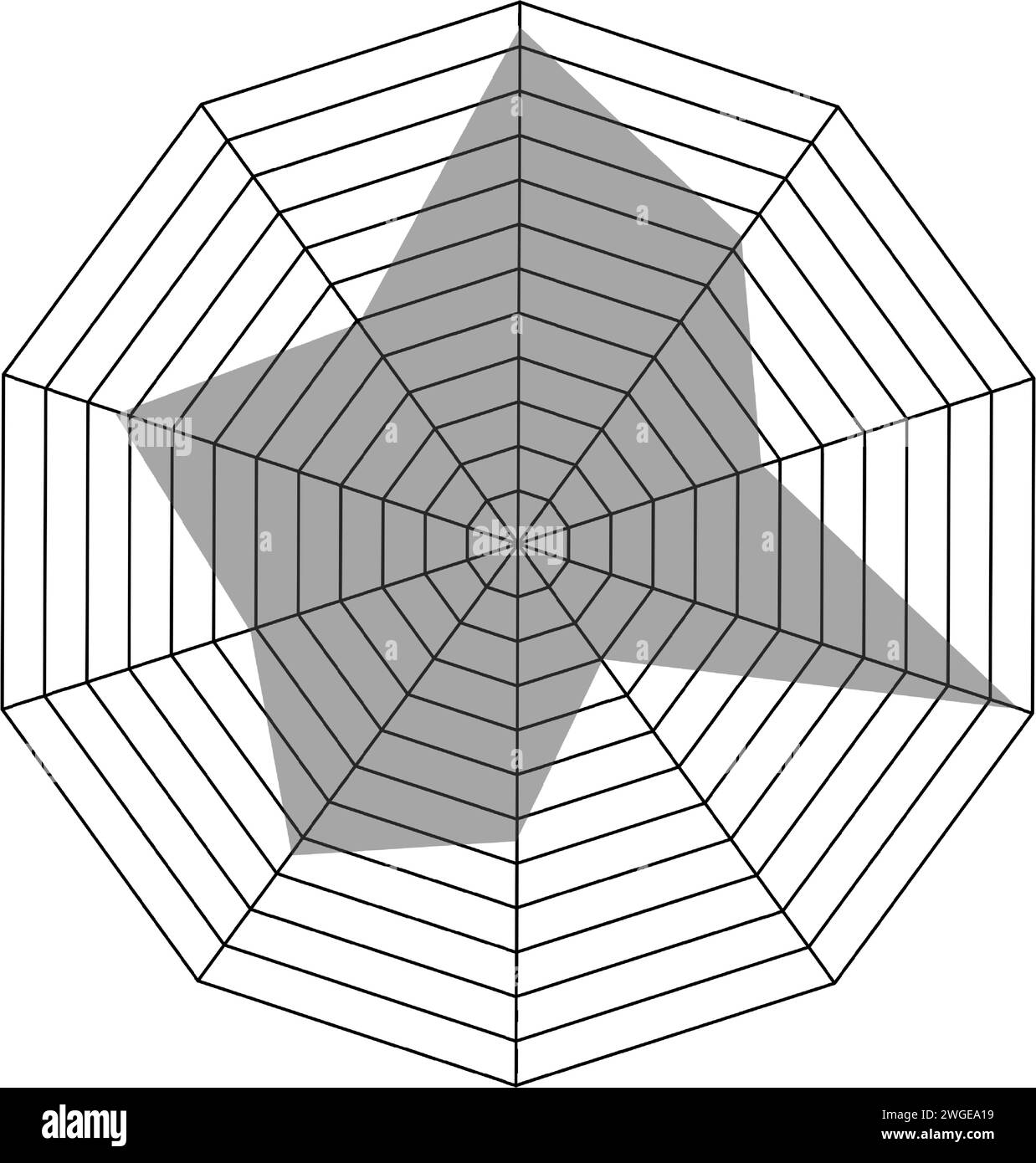 Carte radar en forme de décagon, graphique d'araignée ou modèle de diagramme de Kiviat isolé sur fond blanc. Méthode de comparaison d'articles sur différents Illustration de Vecteur