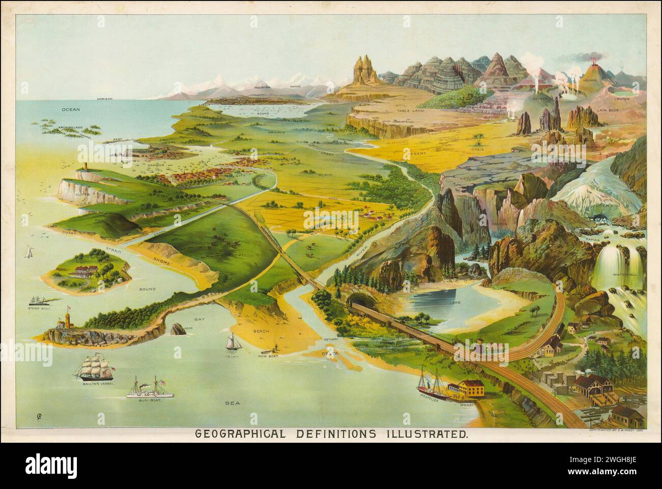 “Régions géographiques caractéristiques du monde” . Vintage Map Aid produit par Levi M. Yaggy, montrant la chromolithographie fine couleur des différentes composantes géographiques des dessins de carte . Initialement publié comme aide pédagogique, tableaux comparatifs publiés en 1893 Banque D'Images