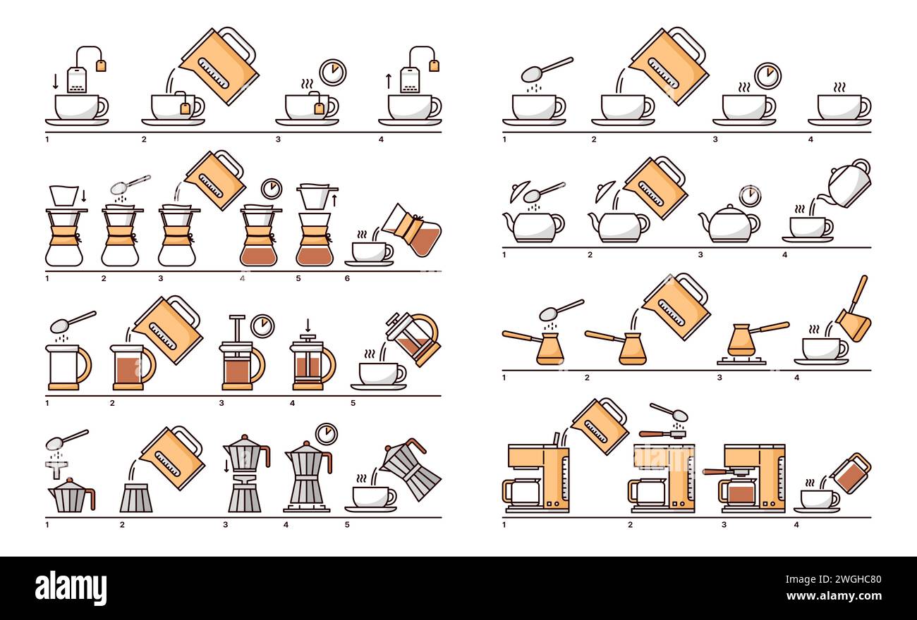 Instructions relatives à la préparation du café ou du thé. Guide de processus étape par étape de préparation des boissons chaudes avec tasses, tasses, bouilloires, théières et sachets de thé, cezve, presse française, sucre, lait, cuillère icônes linéaires Illustration de Vecteur