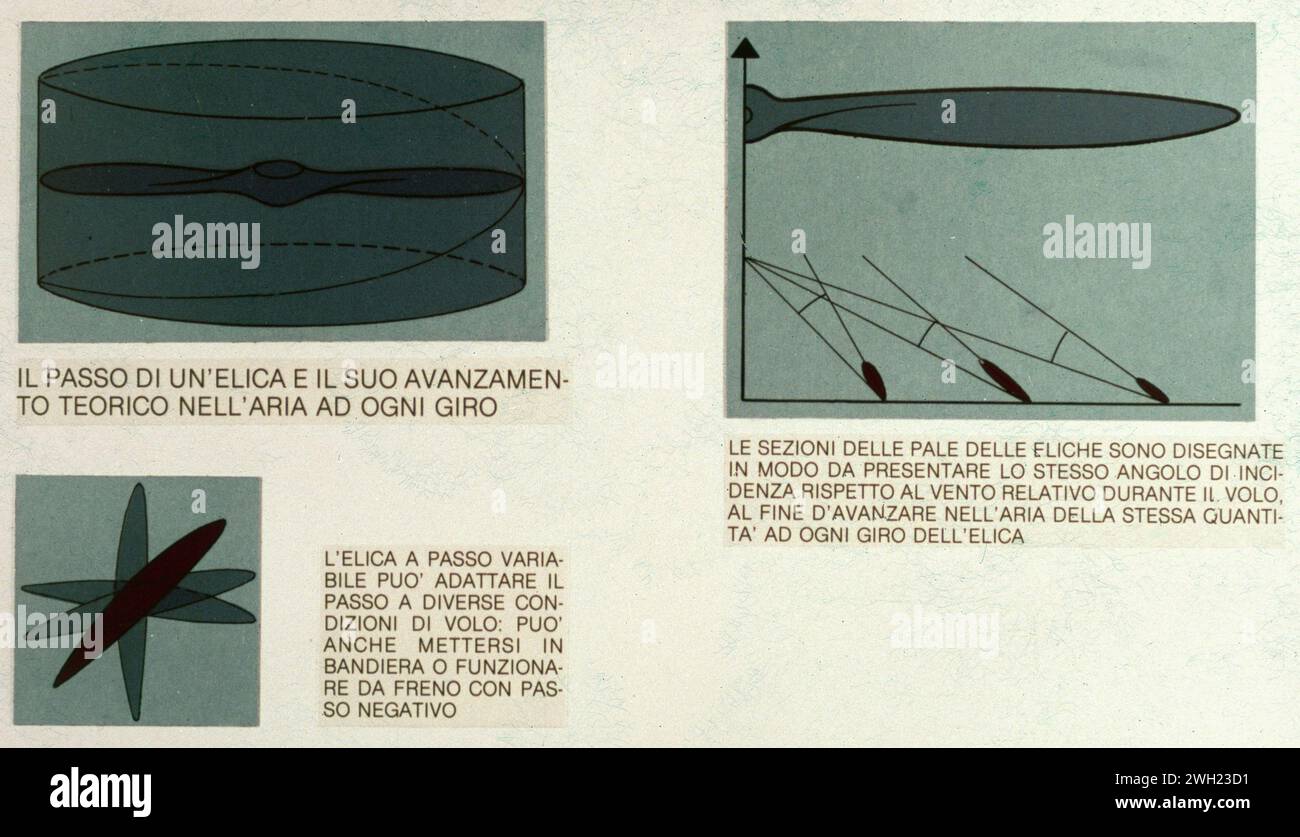 Schéma illustratif du fonctionnement d'une hélice, Italie des années 1980 Banque D'Images