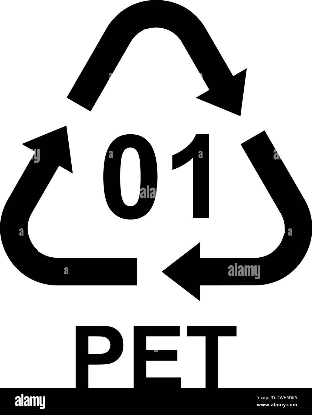 codes de recyclage pour tous les types de matériaux Illustration de Vecteur