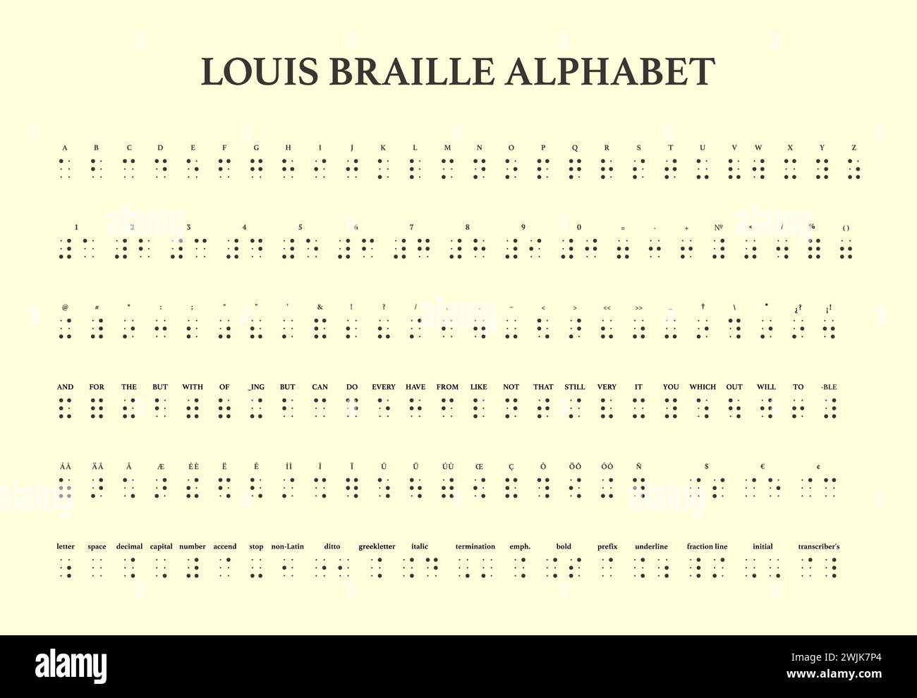Alphabet braille multilingue. Lettres, chiffres, ponctuation, marques de formatage, contractions, convertisseur d'abréviations pour malvoyants. Pédagogique Illustration de Vecteur