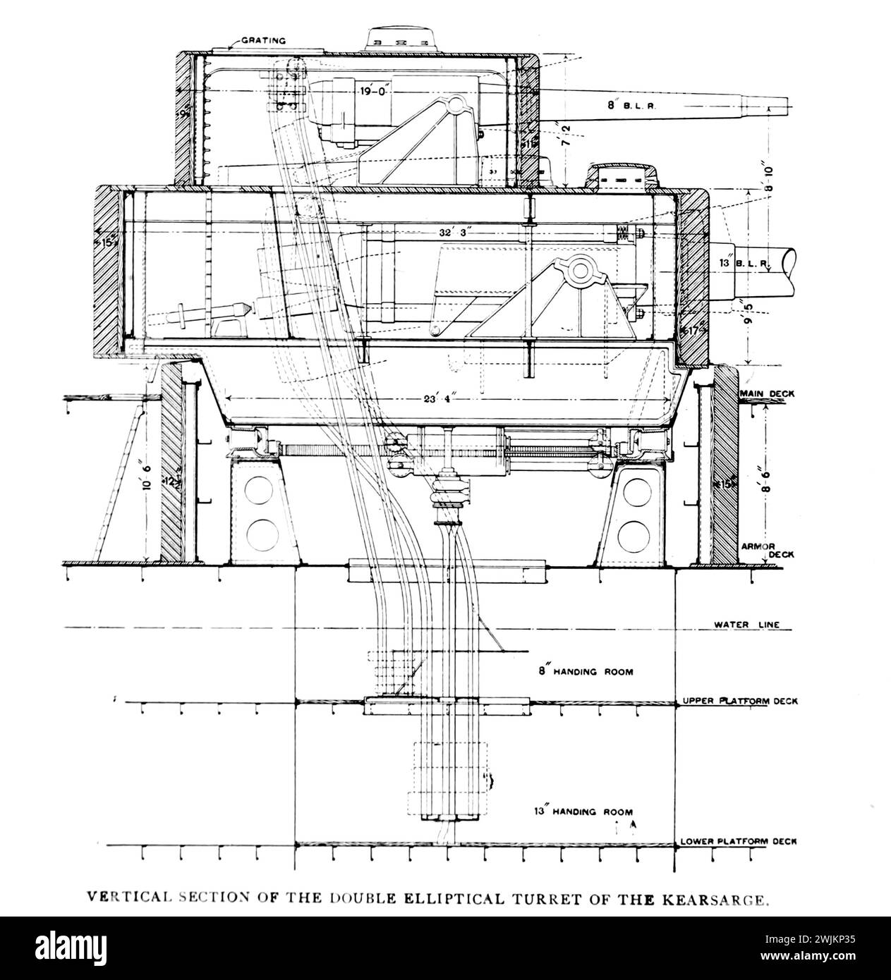 Coupe verticale de la double tourelle elliptique de l'USS Kearsarge du PREMIER MONITEUR DE L'article ERICSSON ET DES NAVIRES À TOURELLE ULTÉRIEURS. Par George L. Fowler. Tiré de l'Engineering Magazine consacré au progrès industriel volume XIV octobre 1897 - mars 1898 The Engineering Magazine Co Banque D'Images