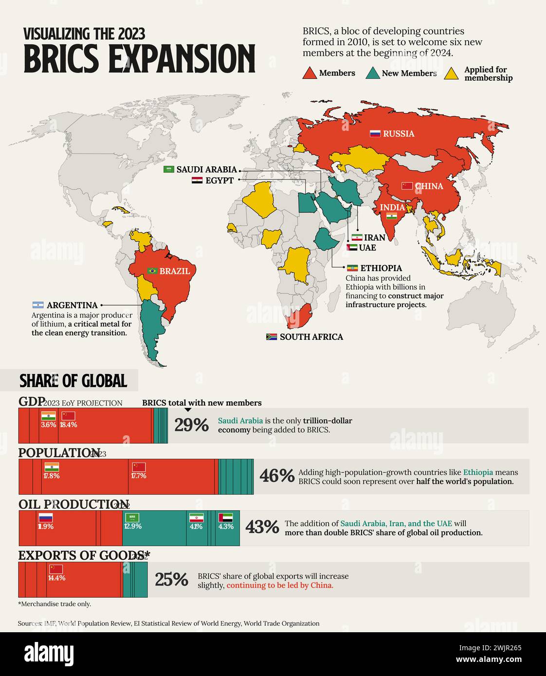 Agrandissement BRICS, illustration Banque D'Images