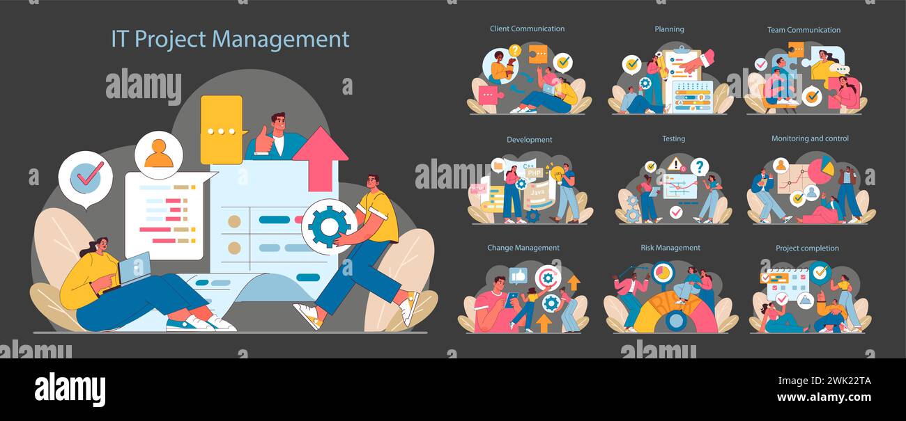 Ensemble de gestion de projet INFORMATIQUE. Étapes de la planification à l'exécution affichées. Efficacité du flux de travail, collaboration en équipe et interaction avec le client dans les phases de projet. Illustration vectorielle plate. Illustration de Vecteur