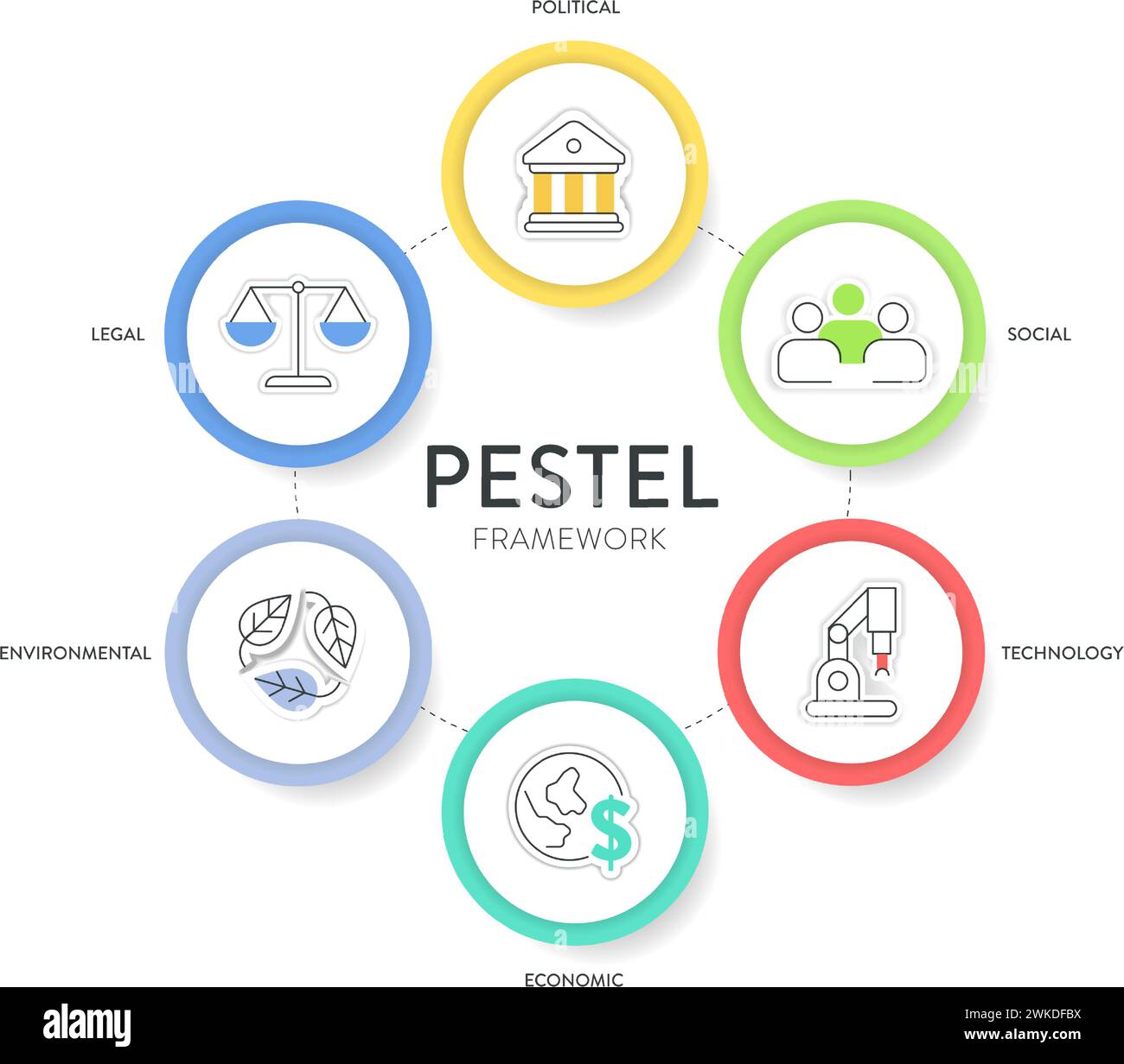 Pestel analyse stratégie cadre infographique diagramme graphique illustration bannière avec vecteur d'icône a politique, économique, social, technologie, environ Illustration de Vecteur