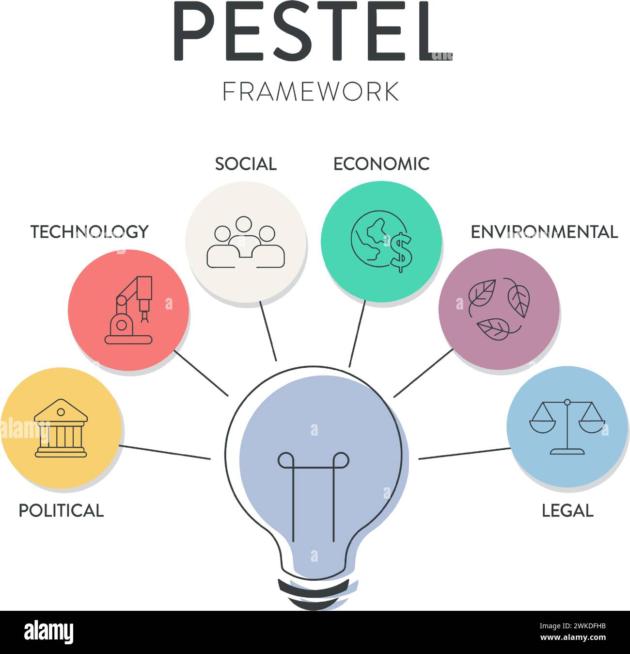 Pestel analyse stratégie cadre infographique diagramme graphique illustration bannière avec vecteur d'icône a politique, économique, social, technologie, environ Illustration de Vecteur