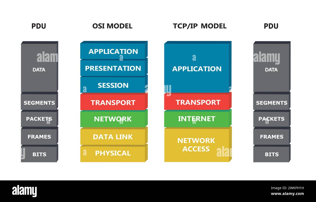 Modèle OSI et TCP. vecteur Illustration de Vecteur