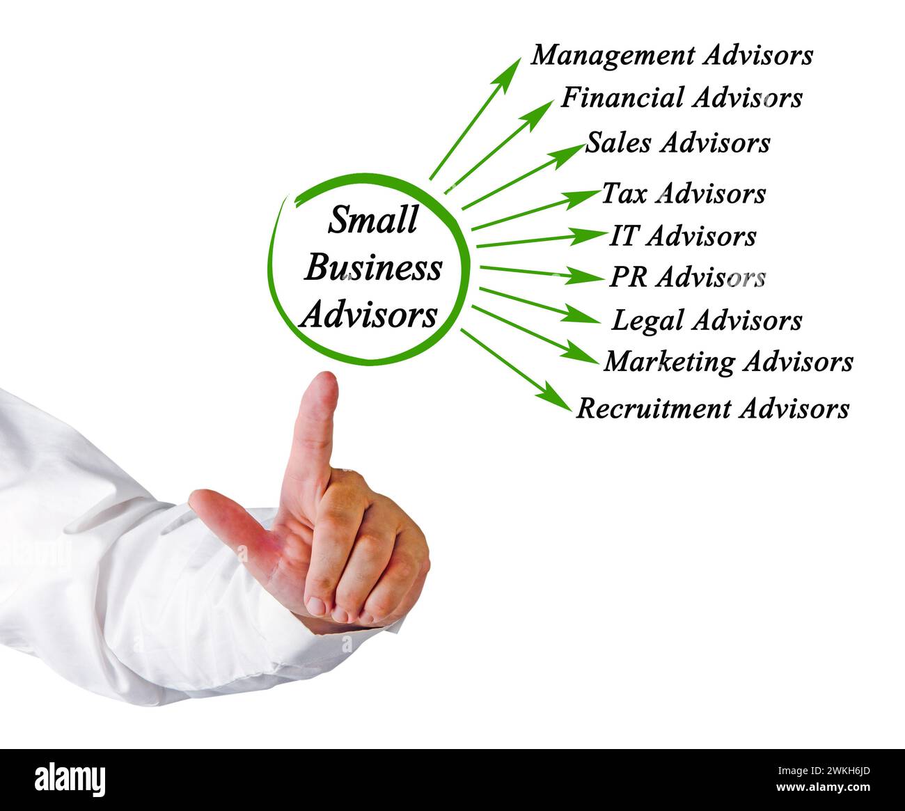 Conseillers en petites entreprises Banque D'Images