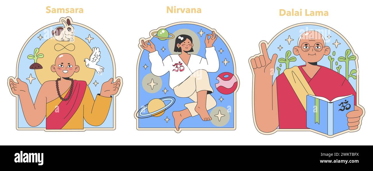 Ensemble bouddhisme. Illustrations du cycle sans fin de Samsara, de la paix ultime du Nirvana et de la sagesse du Dalaï Lama. Illustration vectorielle plate. Illustration de Vecteur