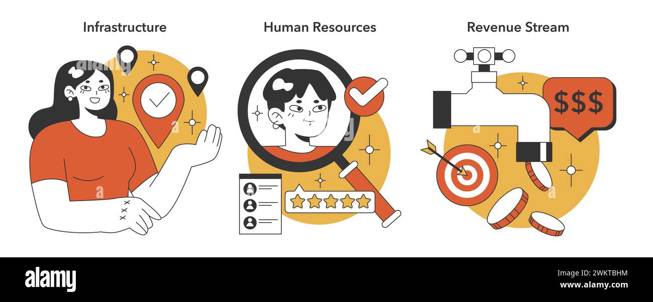 Ensemble d'éléments essentiels pour l'entreprise. Fondation de l'entreprise avec cartographie de l'emplacement, évaluation des compétences de l'équipe et canaux de profit. Structure organisationnelle, gestion des talents, ciblage financier. illustration vectorielle Illustration de Vecteur