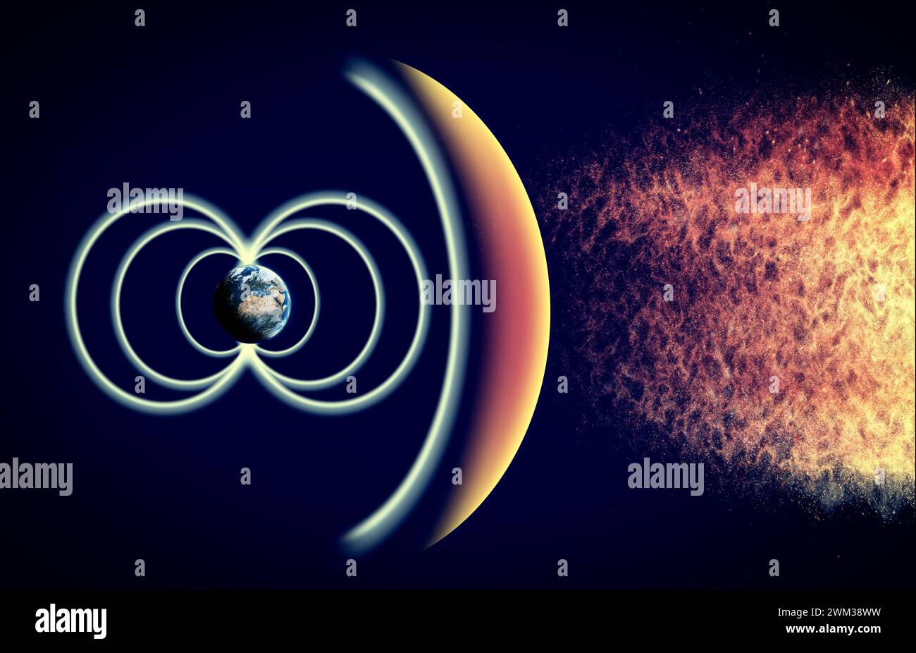 Soleil et tempête solaire, champ magnétique terrestre, Terre et vent solaire, flux de particules. Augmentation des températures. Réchauffement de la planète. Trou d'ozone. 3d rendu Banque D'Images