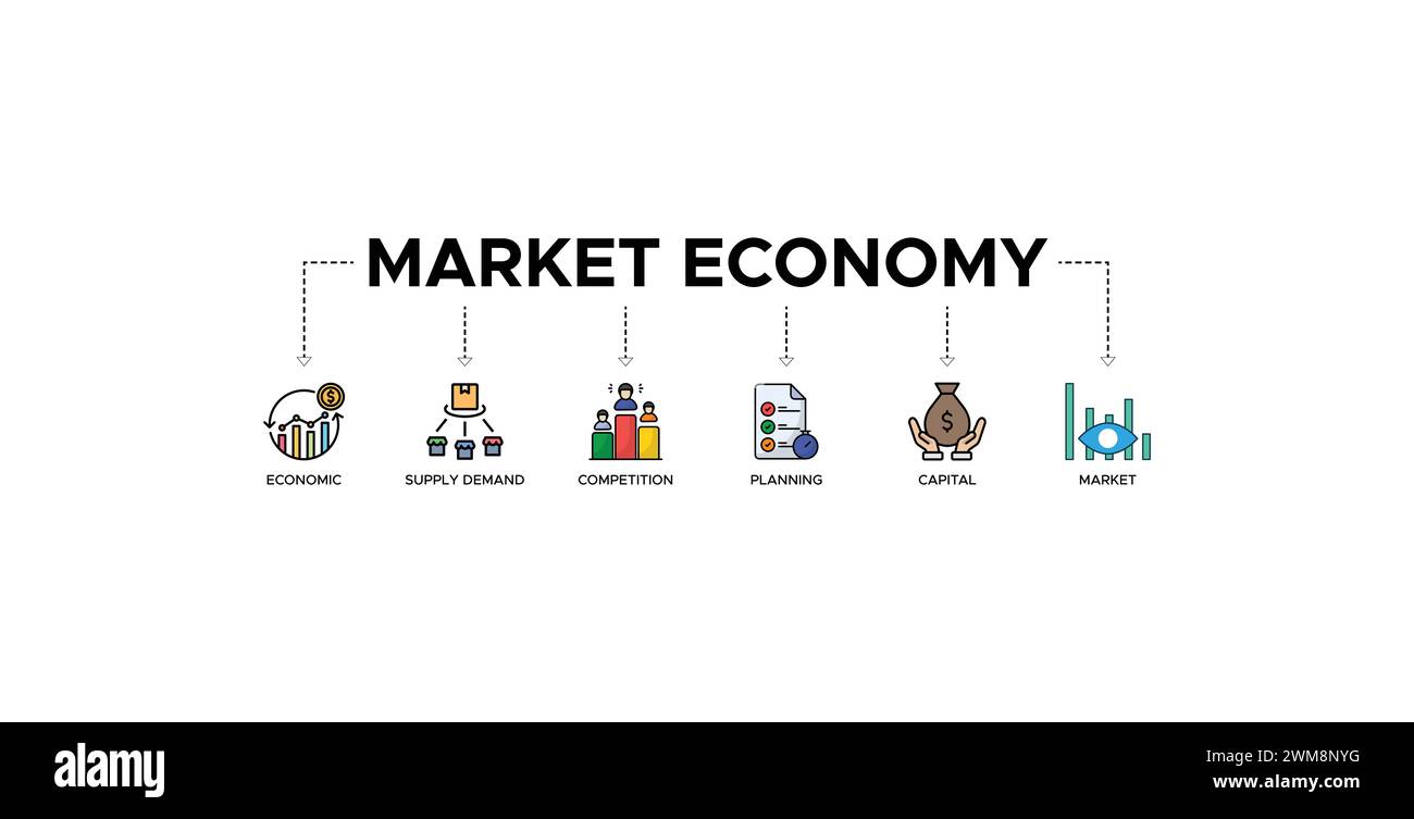 Concept d'illustration d'icône Web de bannière d'économie de marché avec une icône de l'économie, de la demande d'offre, de la concurrence, de la planification, du capital, marché Illustration de Vecteur