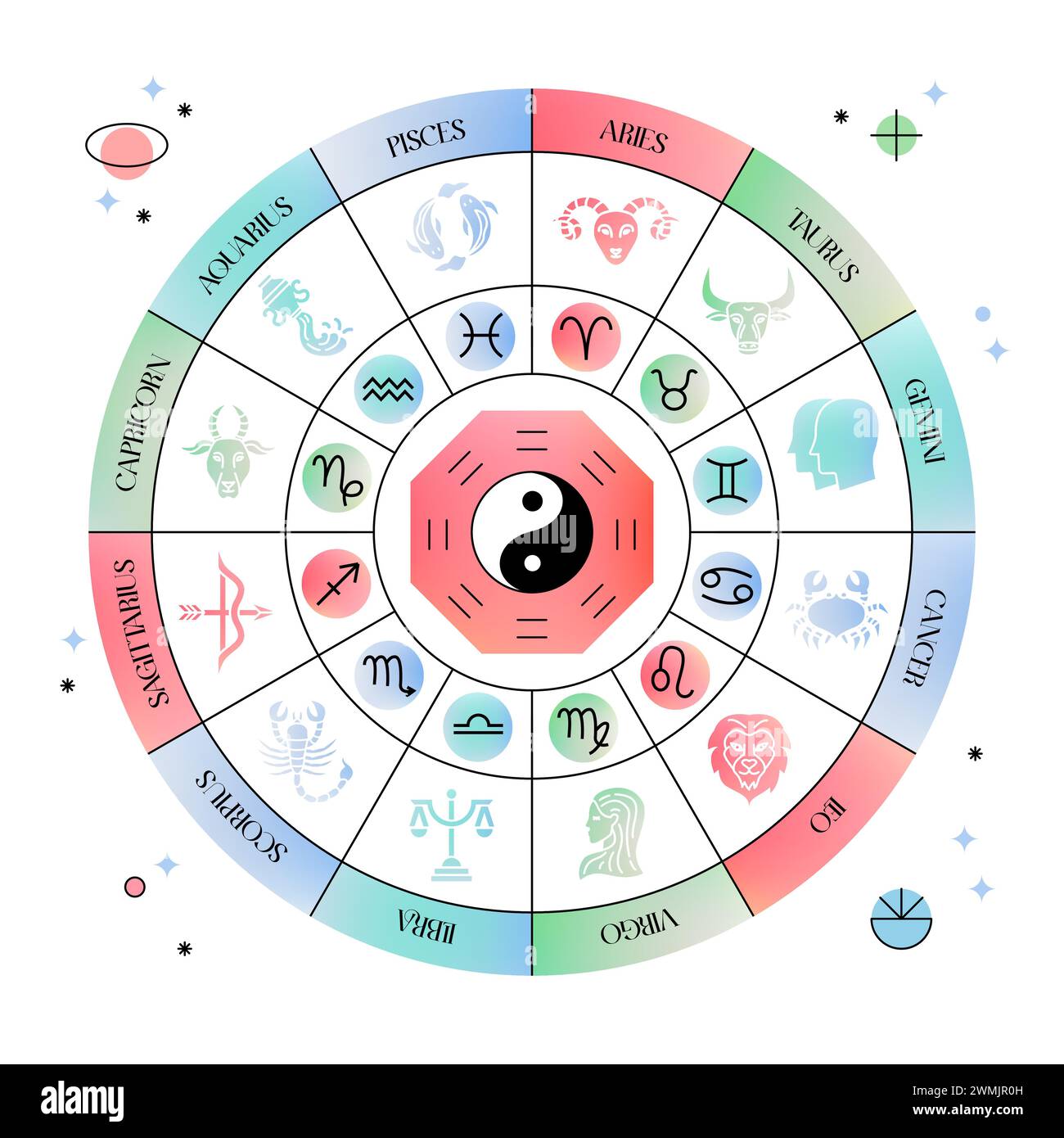 Horoscope gradient signe le zodiaque cercle Illustration de Vecteur