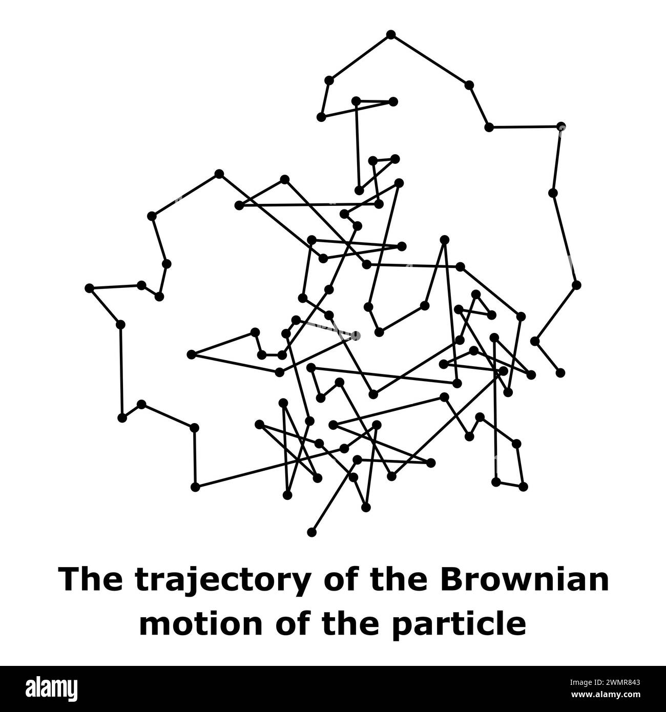 Trajectoire du mouvement brownien de l'illustration de la particule Banque D'Images