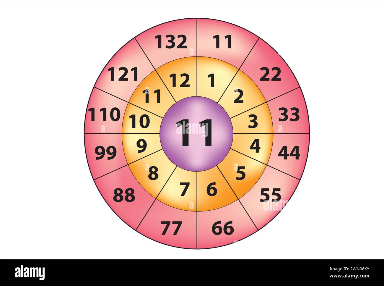 Cercle de multiplication - table de multiplication Illustration de Vecteur