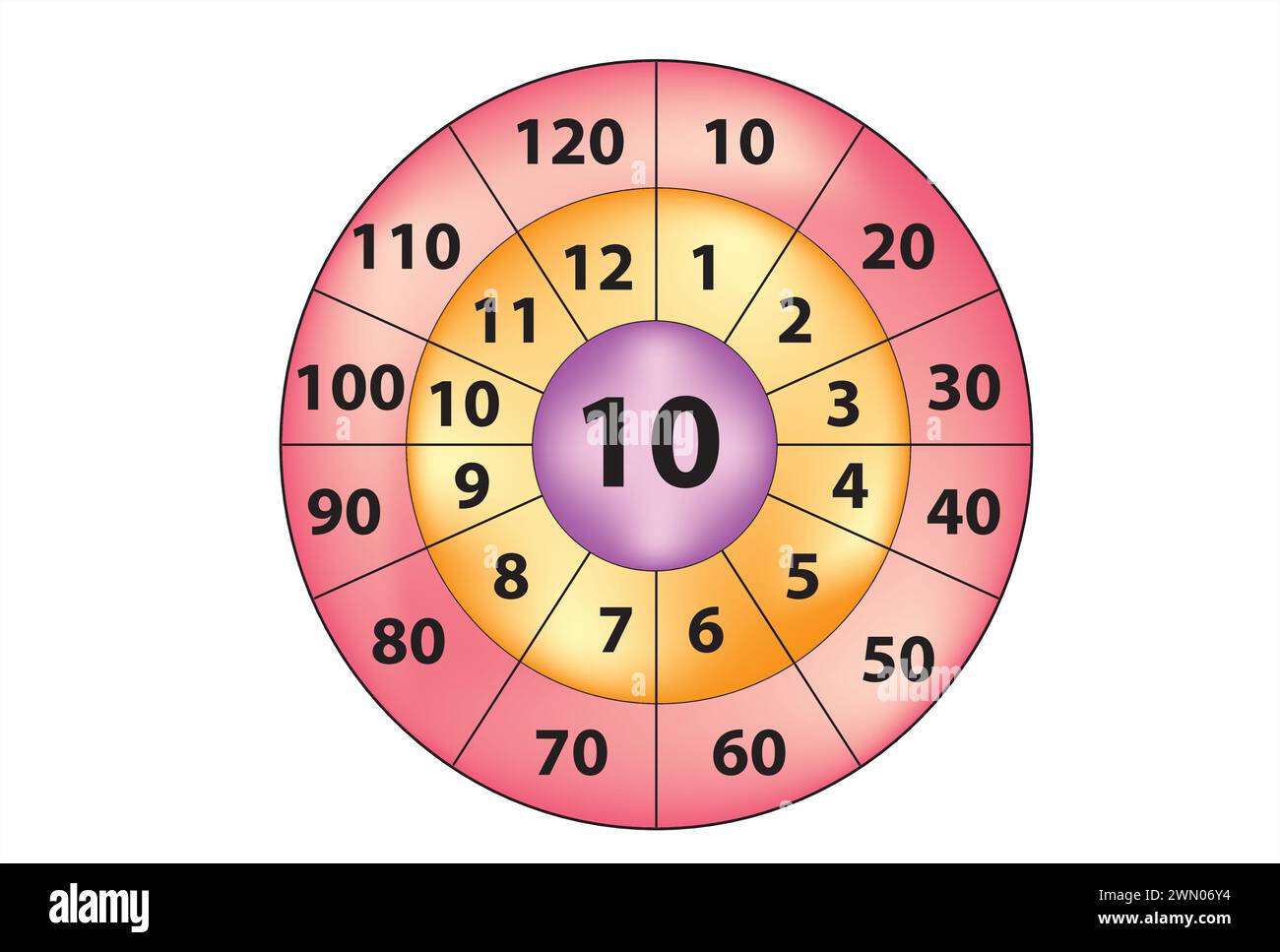 Cercle de multiplication - table de multiplication Illustration de Vecteur