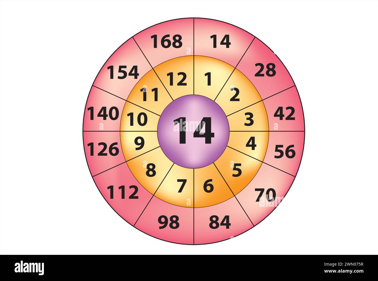 Cercle de multiplication - table de multiplication Illustration de Vecteur