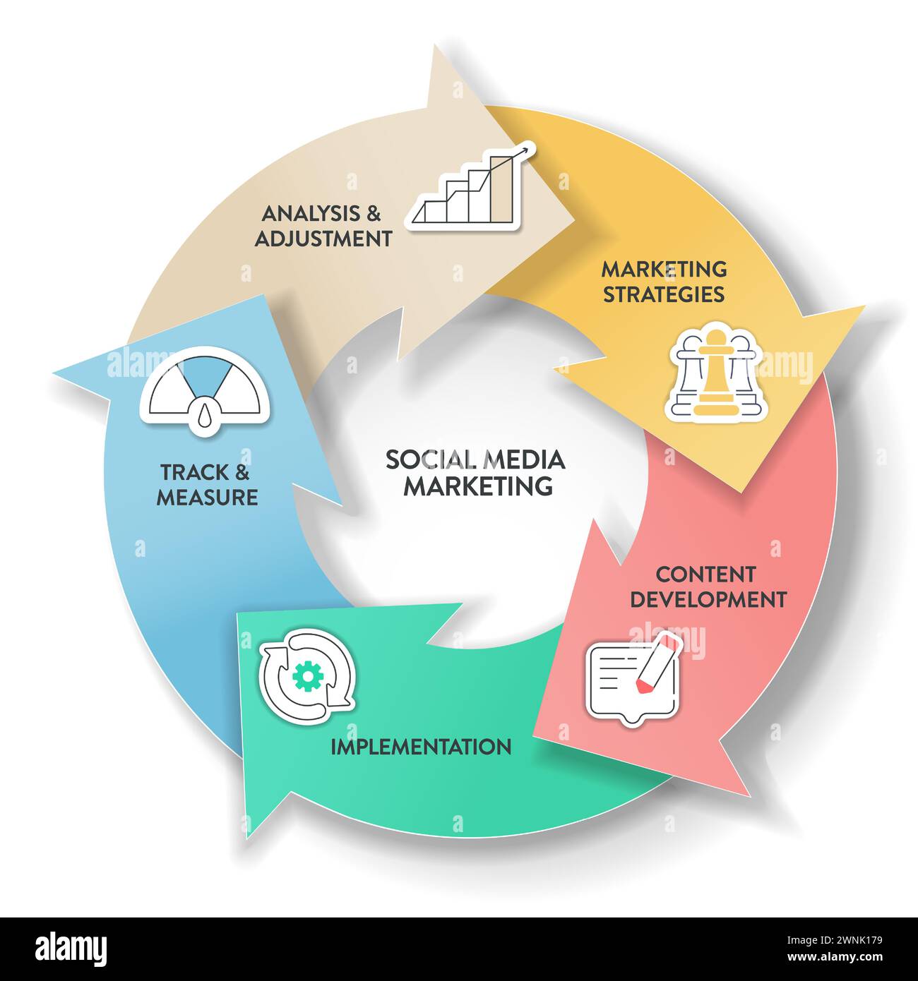 Cadre de stratégie de processus de marketing social schéma graphique graphique illustration bannière avec modèle de vecteur d'icône a des stratégies de marketing, contenu Illustration de Vecteur