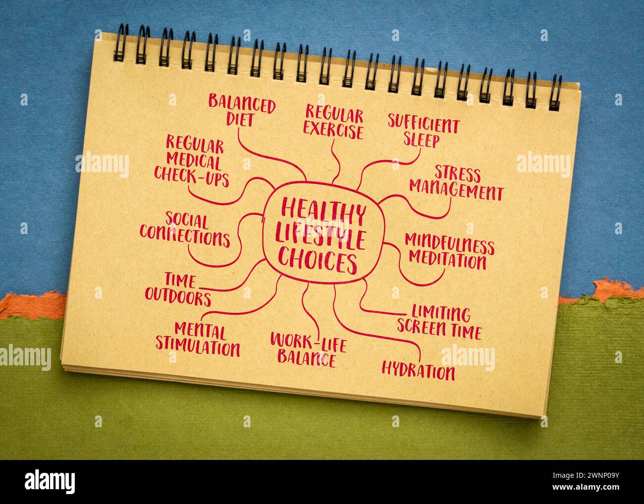 exemples de choix de mode de vie sain, infographies de carte mentale, croquis dans un cahier en spirale Banque D'Images