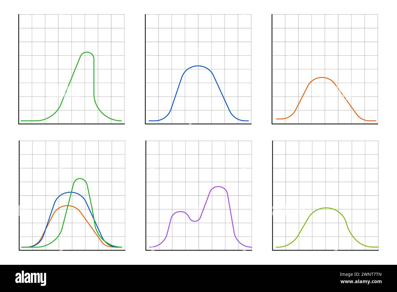 Distribution Gauss. Théorie des probabilités mathématiques. Distribution normale standard. Courbe graphique en cloche gaussienne. Concept commercial et marketing. Illustration vectorielle Illustration de Vecteur