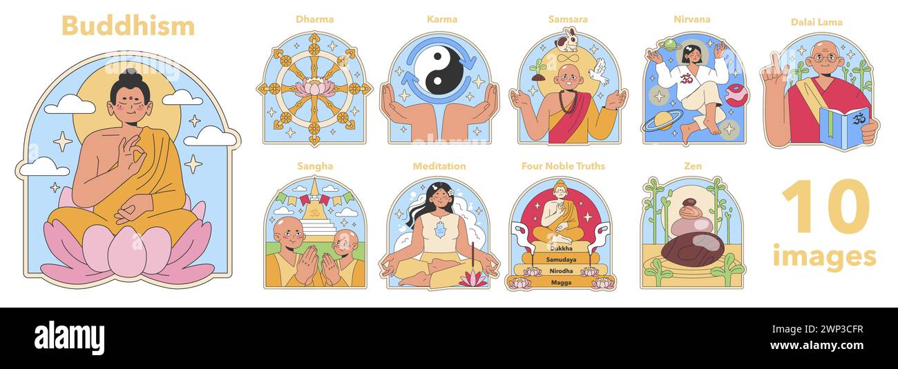 Ensemble bouddhisme. Concepts spirituels de base visualisés : roue de Dharma, cycle de Karma, paix de Nirvana. Conseils du Dalaï Lama, simplicité zen. Illustration vectorielle plate. Illustration de Vecteur