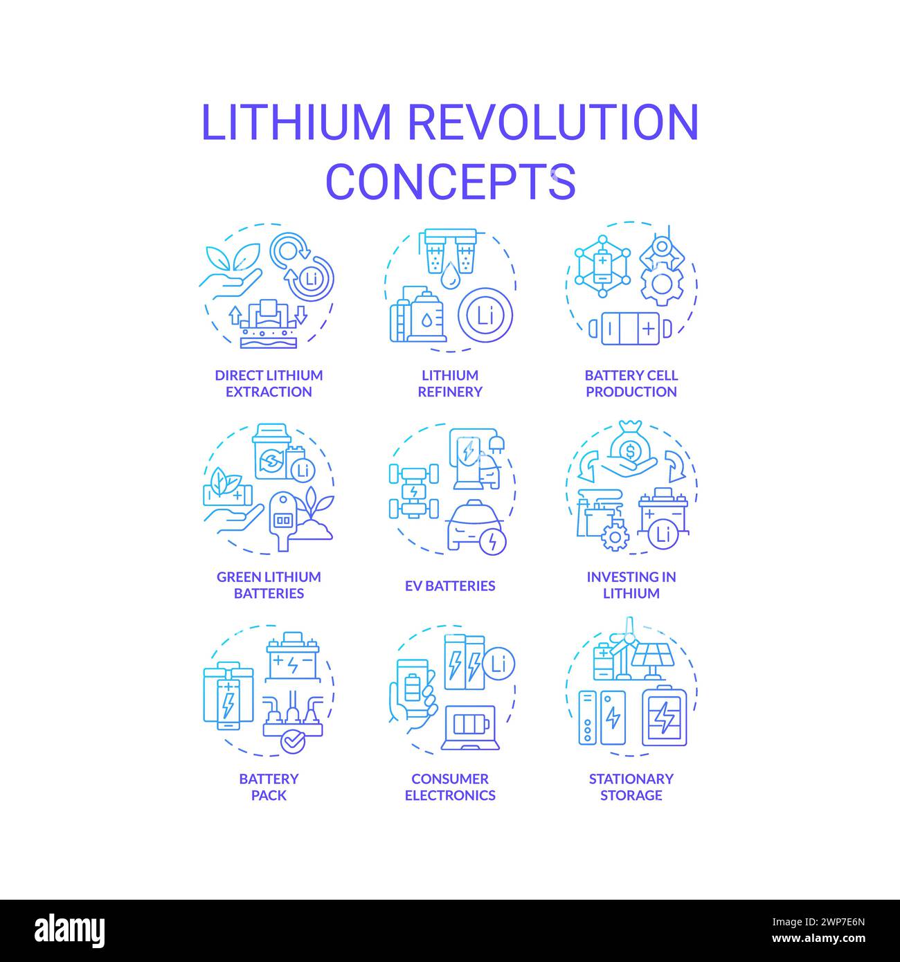 Icônes de concept de gradient bleu lithium Revolution Illustration de Vecteur