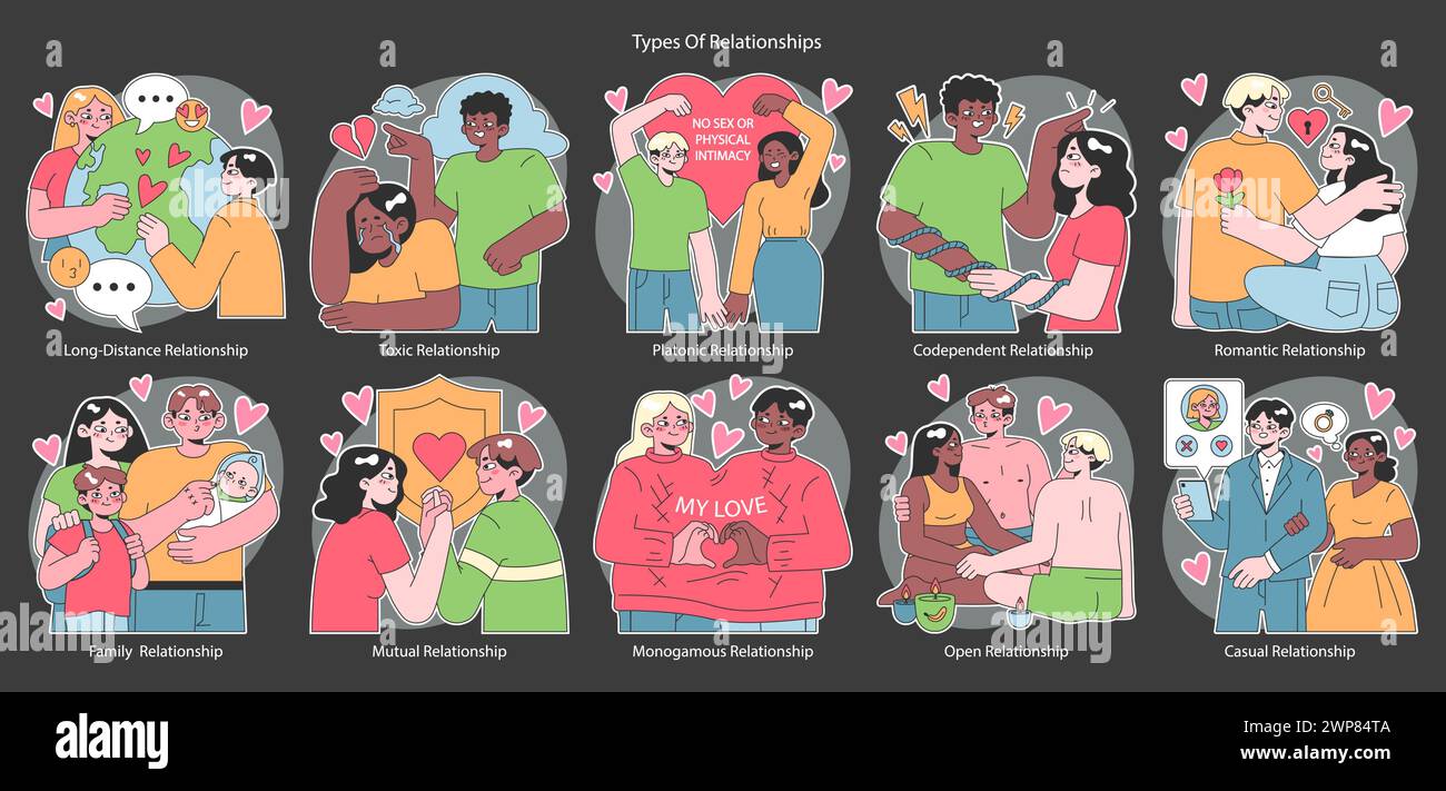 Relations mode sombre ou nuit défini. Diverses dynamiques romantiques interpersonnelles entre les personnages. Connexions émotionnelles mutuelles dans divers scénarios. Illustration vectorielle plate. Illustration de Vecteur