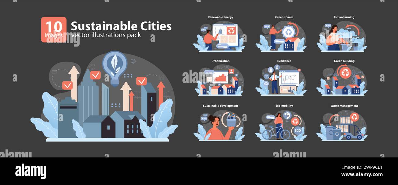 Villes durables définies. Solutions urbaines modernes et innovations vertes. Énergies renouvelables, agriculture urbaine et initiatives de gestion des déchets. Pratiques écologiques et résilience urbaine. Vecteur plat Illustration de Vecteur