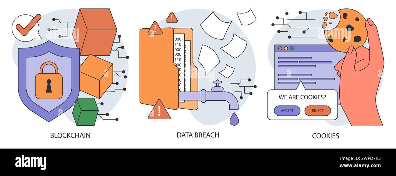 Jeu de confidentialité des données. Cyber ou sécurité web . Sécurité de base de données d'un dispositif numérique. Protection de l'accès à Internet et anonymat. Prévention des cyberattaques ou des programmes malveillants. Illustration vectorielle plate Illustration de Vecteur