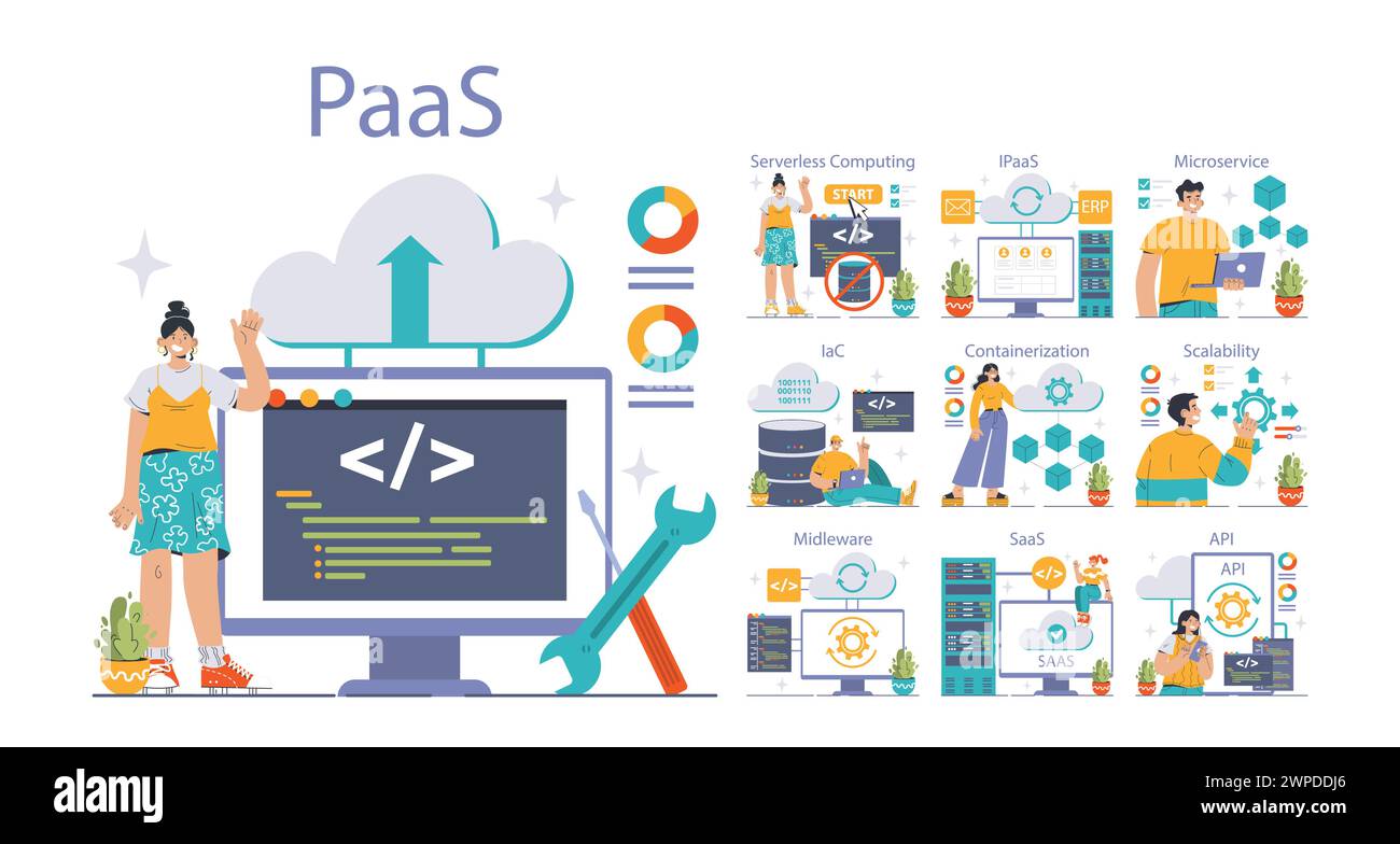 Concept PaaS (Platform as a Service). Écosystème PaaS complet pour les développeurs, présentant des outils tels que l'informatique sans serveur, les microservices et l'évolutivité. Illustration vectorielle plate Illustration de Vecteur