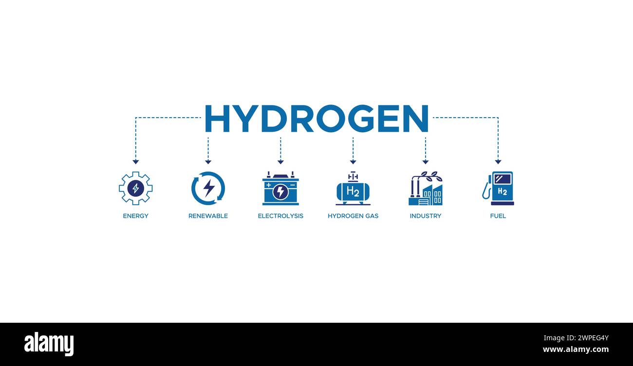 Concept d'illustration vectorielle d'icône Web de bannière d'hydrogène avec icône de l'énergie, renouvelable, électrolyse, gaz d'hydrogène, industrie, carburant Illustration de Vecteur