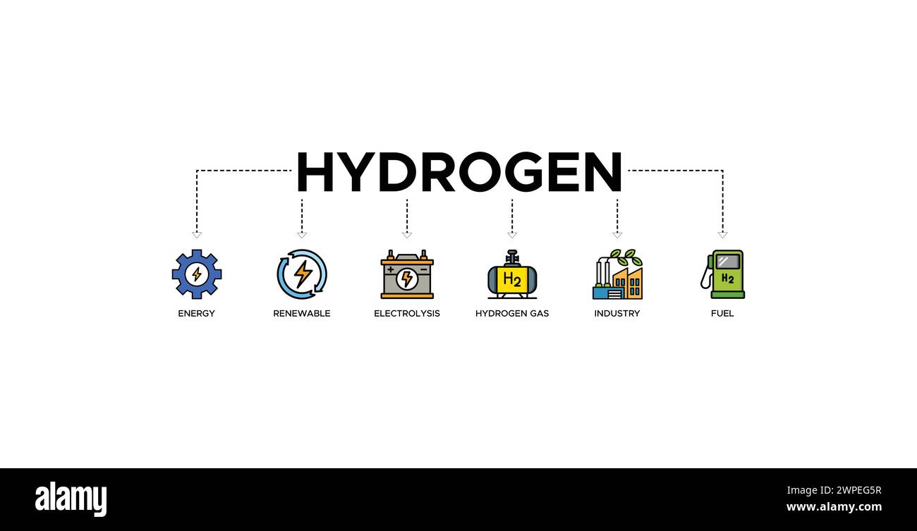 Concept d'illustration vectorielle d'icône Web de bannière d'hydrogène avec icône de l'énergie, renouvelable, électrolyse, gaz d'hydrogène, industrie, carburant Illustration de Vecteur