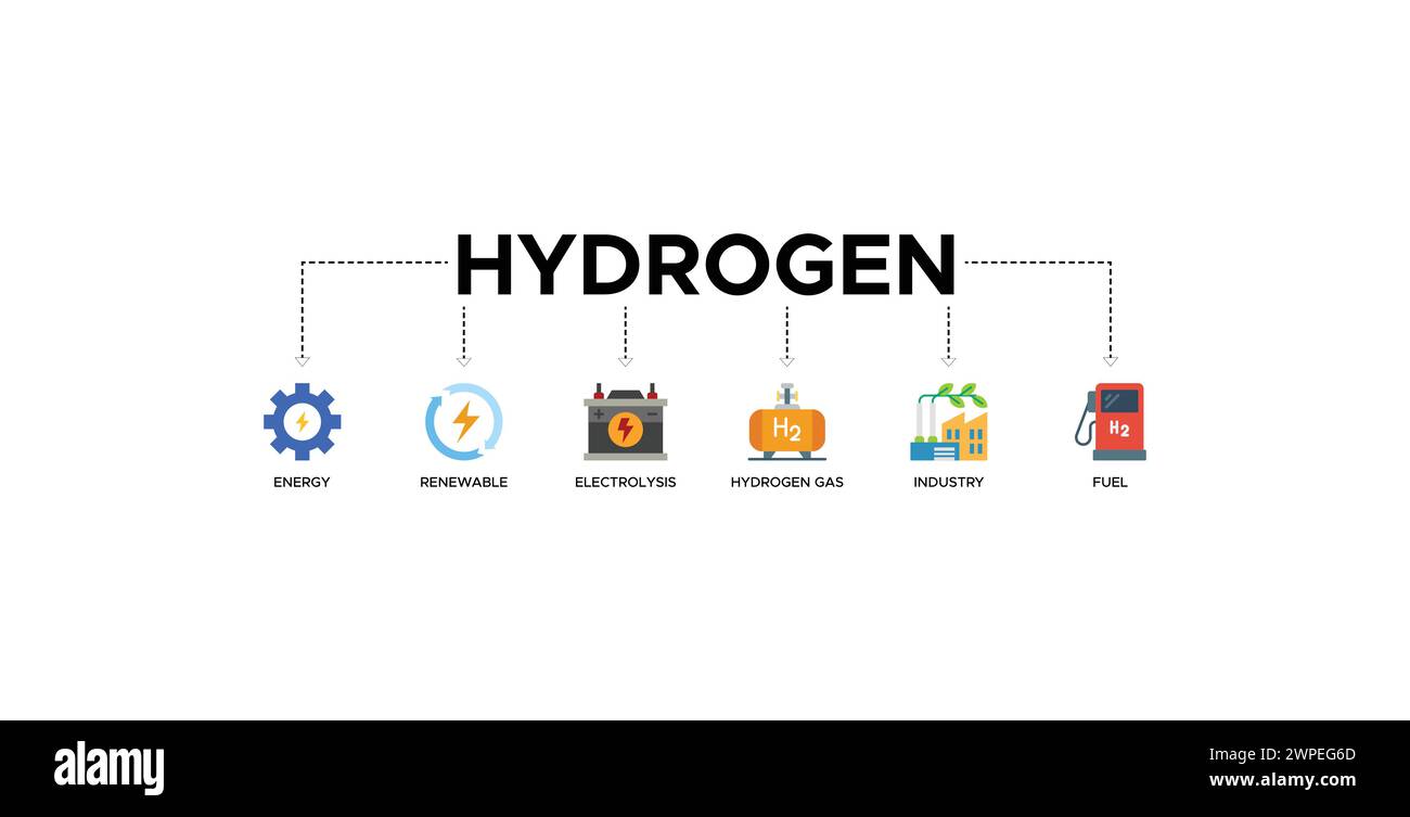 Concept d'illustration vectorielle d'icône Web de bannière d'hydrogène avec icône de l'énergie, renouvelable, électrolyse, gaz d'hydrogène, industrie, carburant Illustration de Vecteur