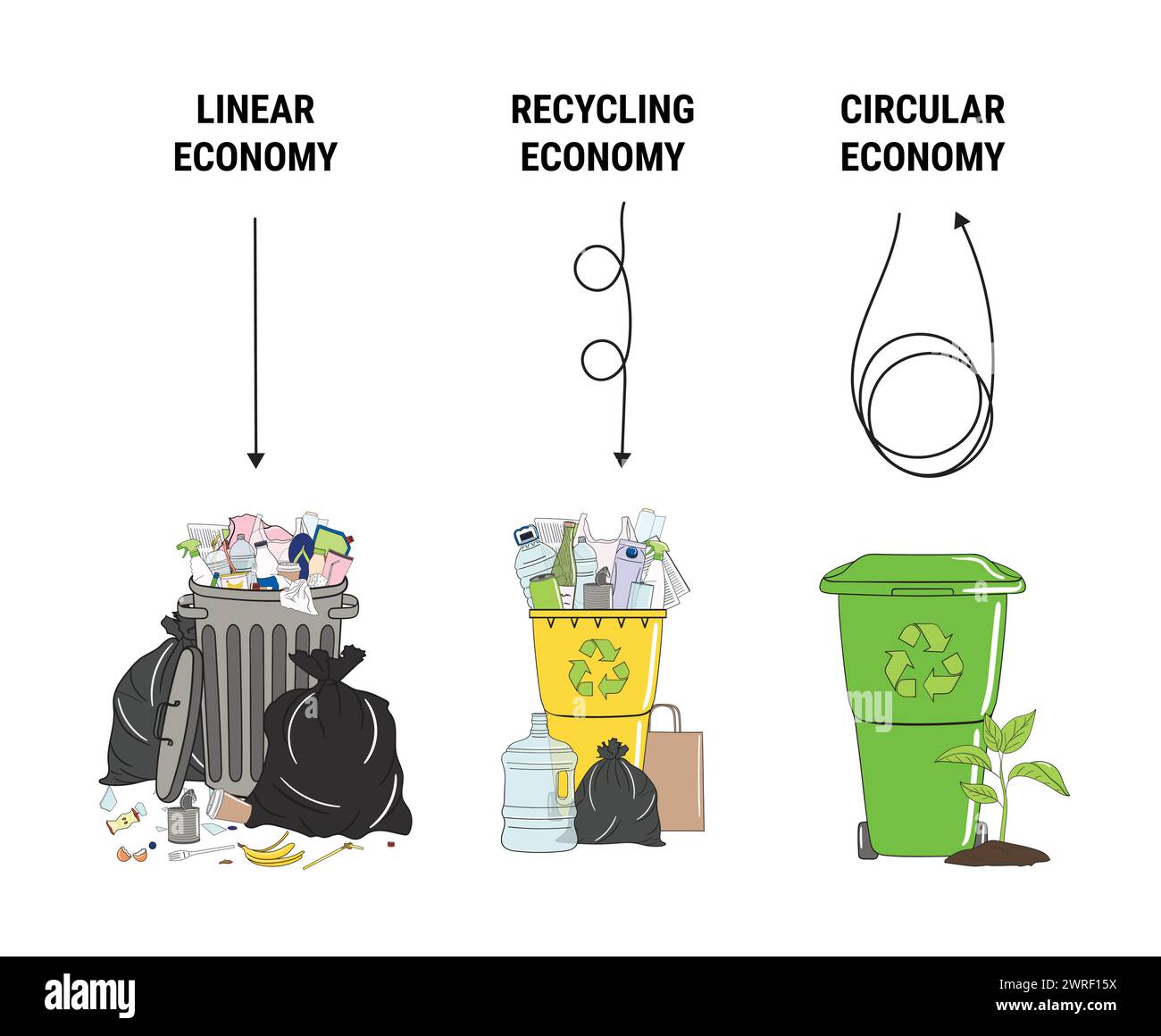 Infographie comparée de l’économie linéaire, du recyclage et de l’économie circulaire. Quantité de déchets. Schéma du cycle de vie du produit, de la matière première à la production, recyc Illustration de Vecteur